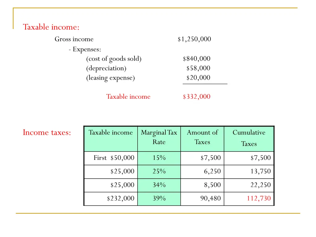 taxable income