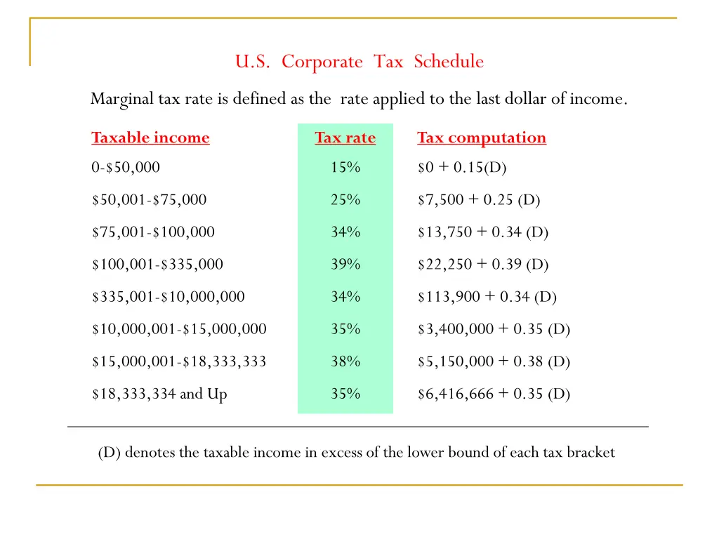 u s corporate tax schedule