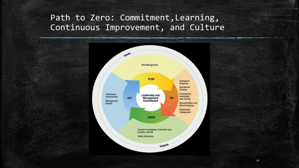 path to zero commitment learning continuous