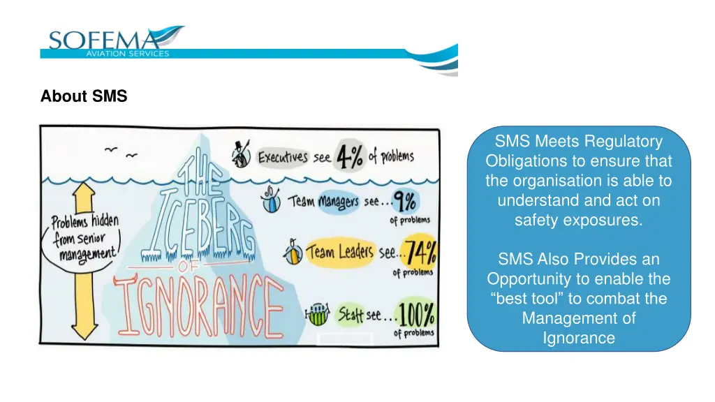 about sms