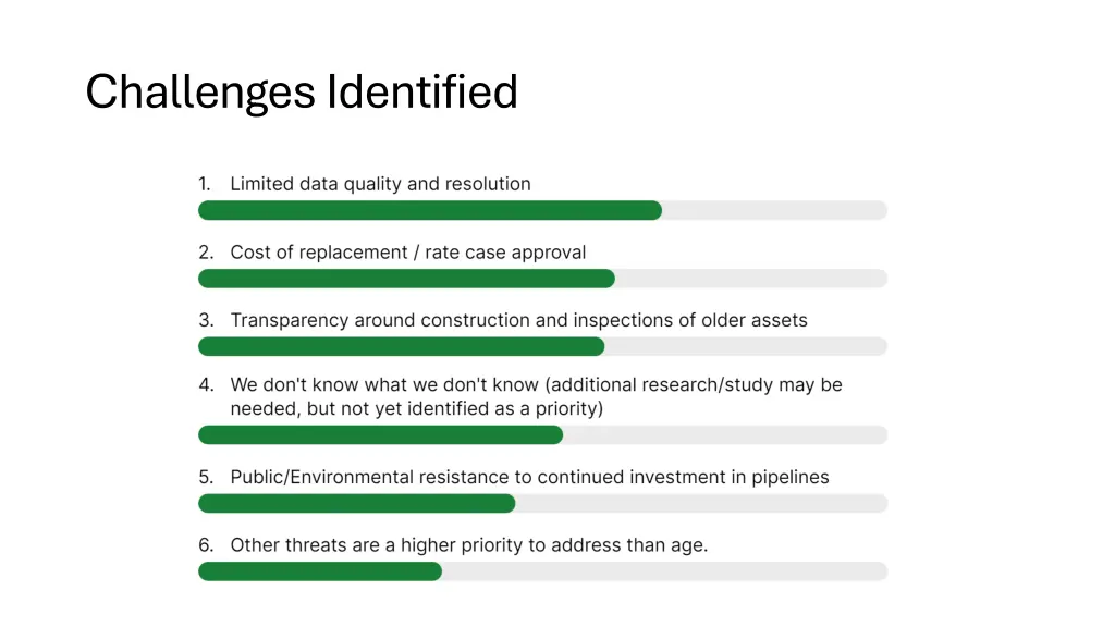 challenges identified
