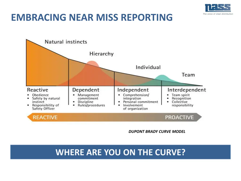 embracing near miss reporting