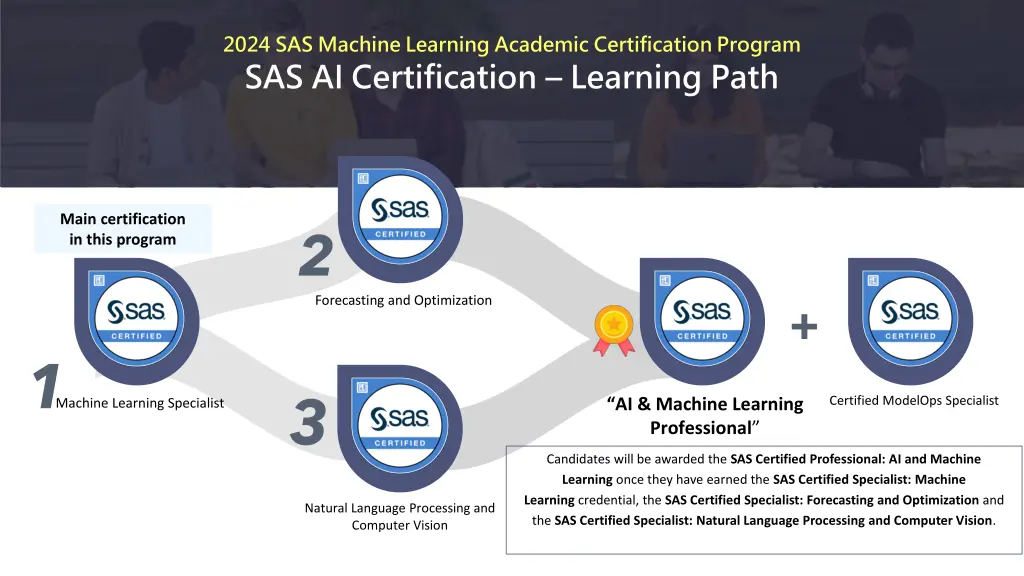 2024 sas machine learning academic certification 1