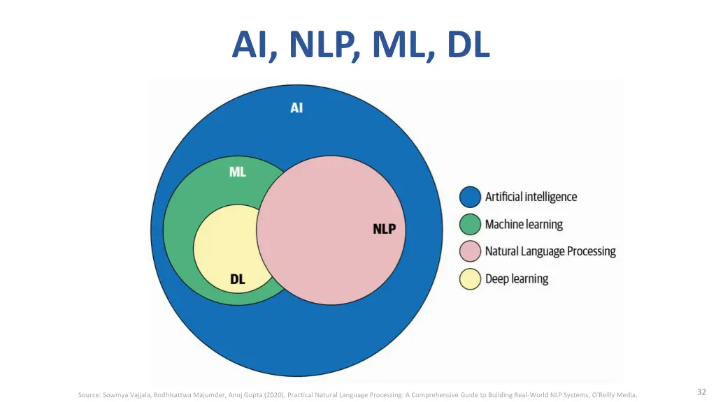 ai nlp ml dl