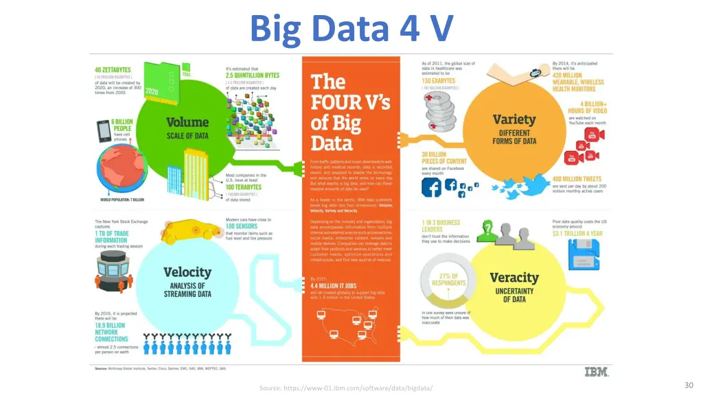 big data 4 v