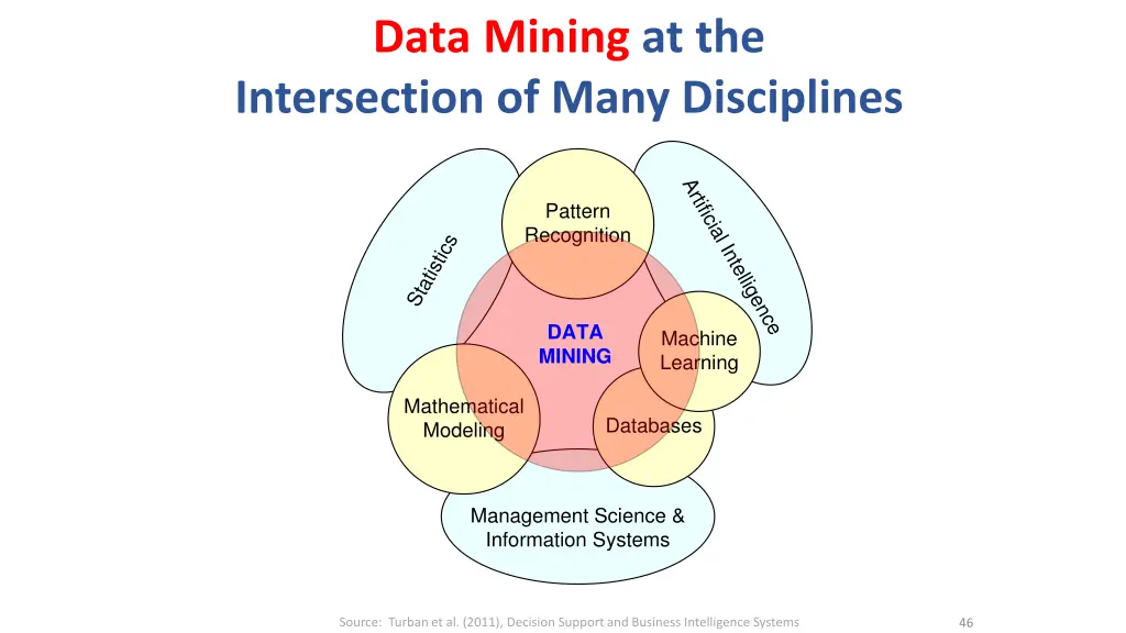 data mining at the intersection of many