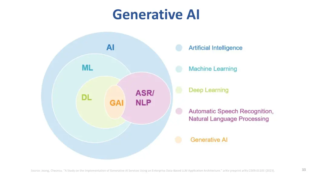 generative ai