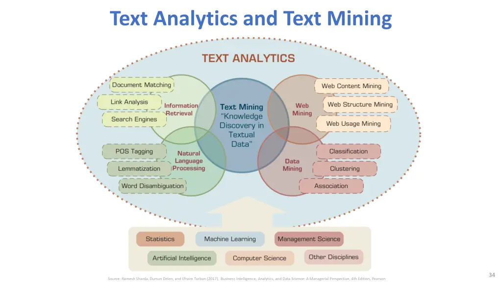 text analytics and text mining
