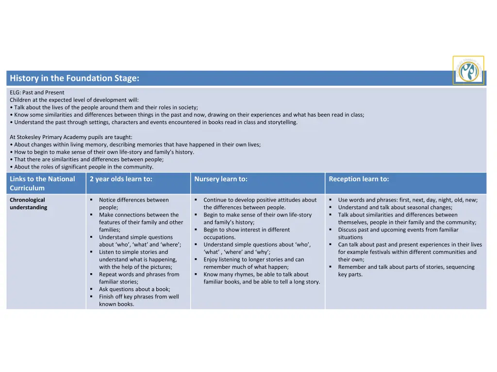 history in the foundation stage