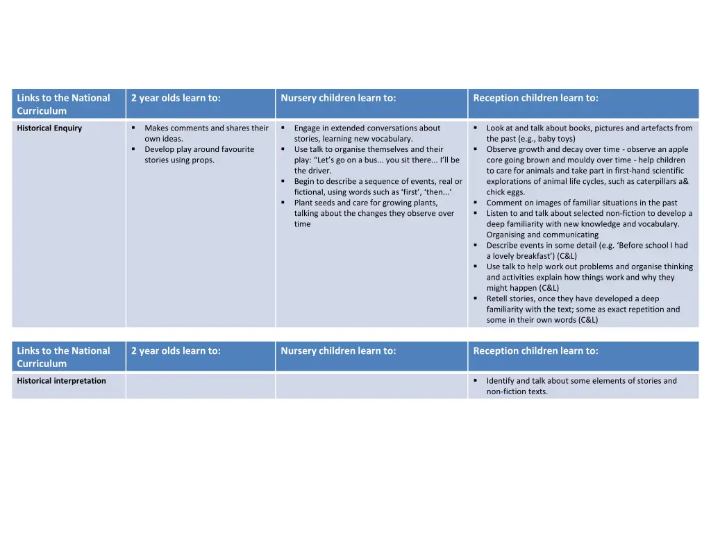 links to the national curriculum