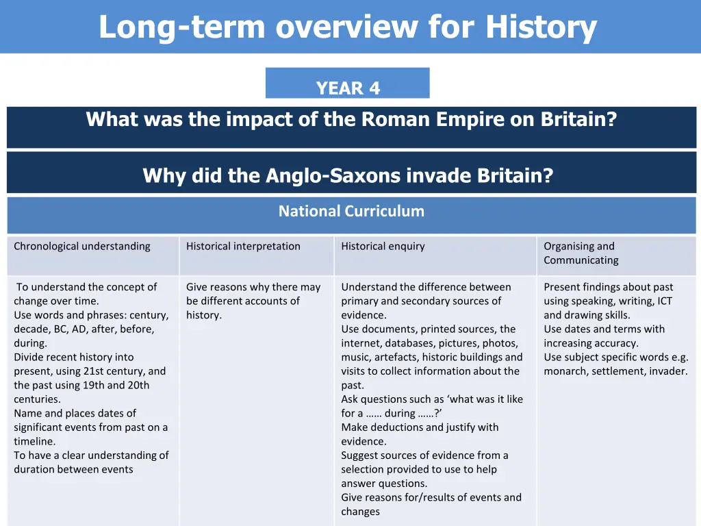 long term overview for history 10