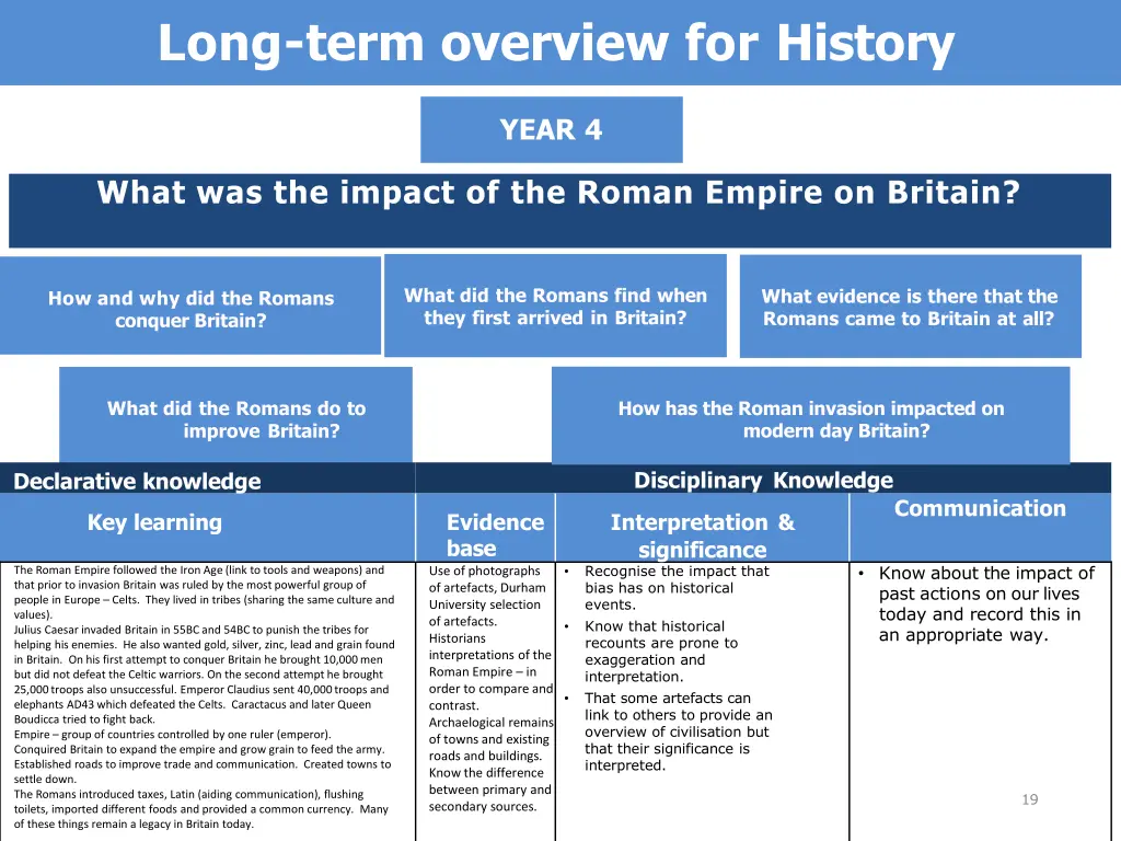 long term overview for history 11