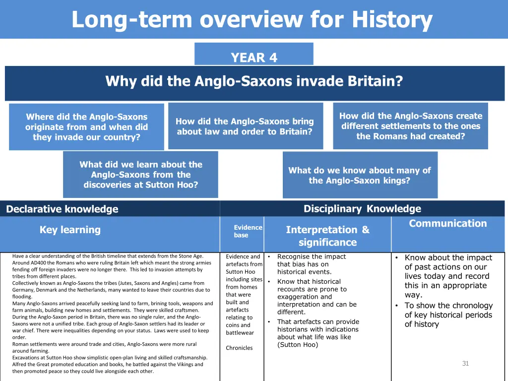 long term overview for history 12