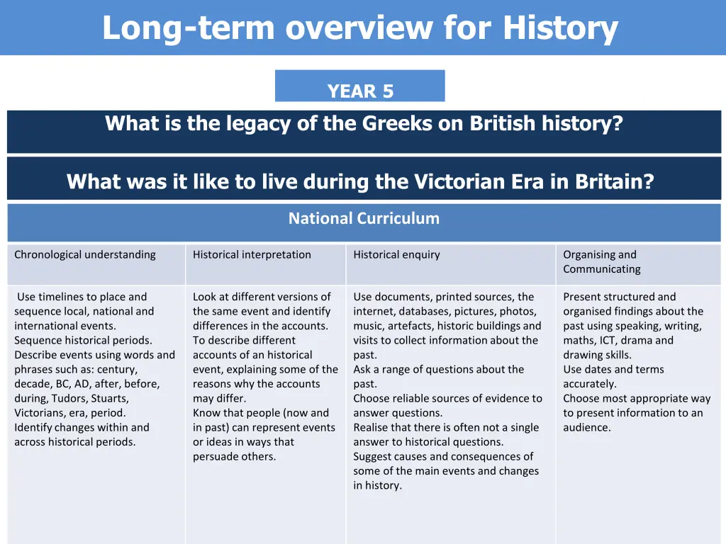 long term overview for history 13