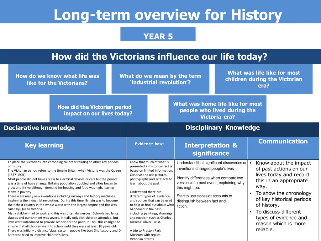 long term overview for history 14