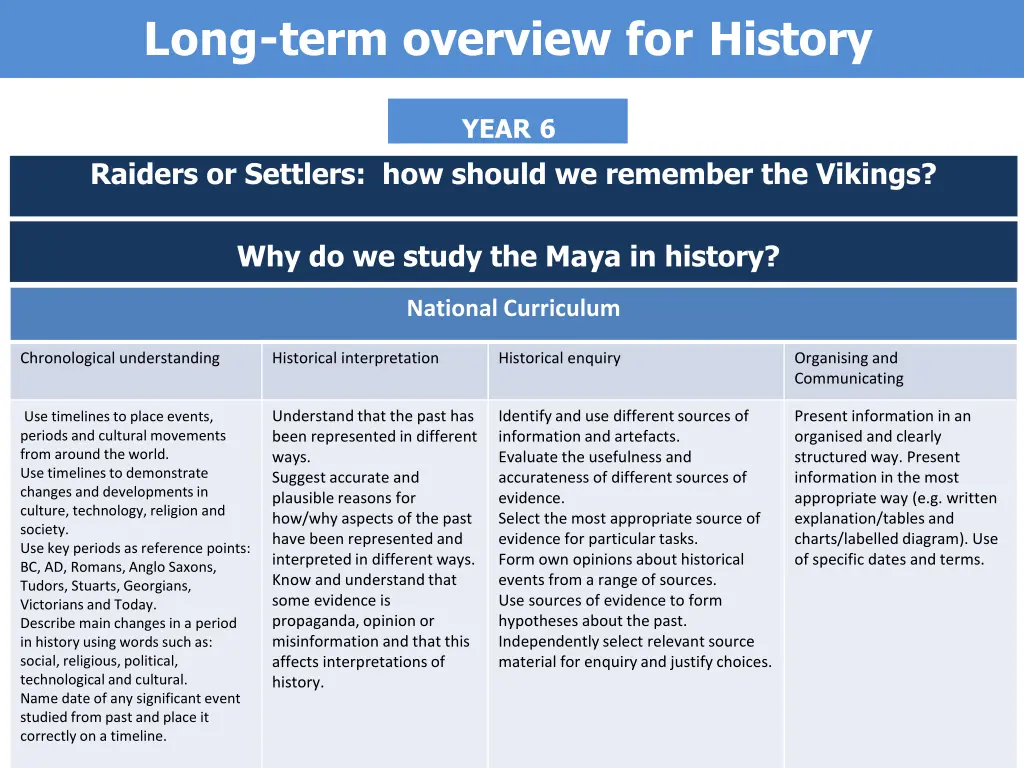 long term overview for history 15