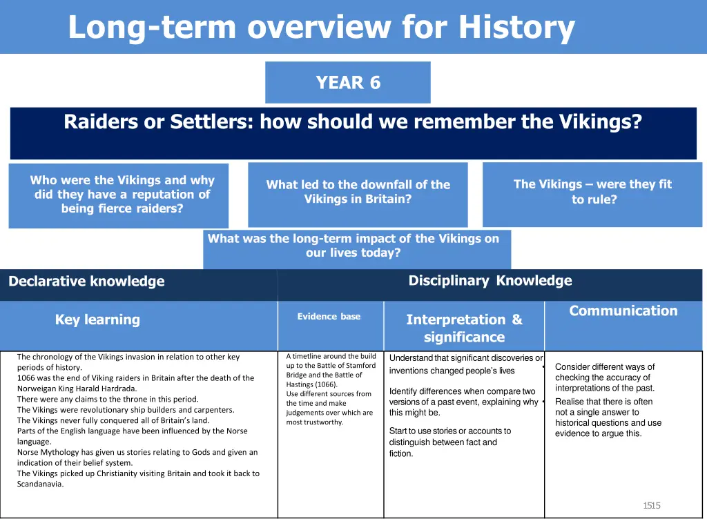 long term overview for history 16