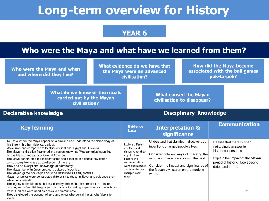 long term overview for history 17