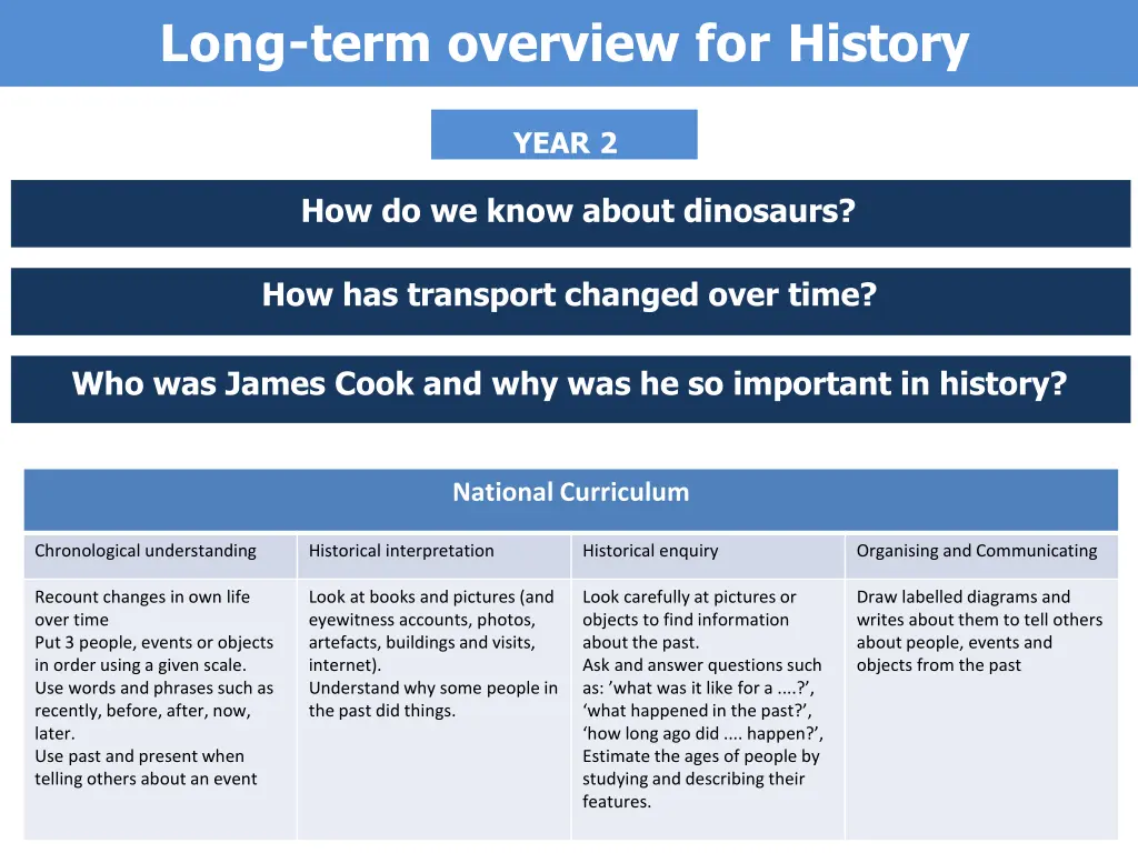 long term overview for history 2