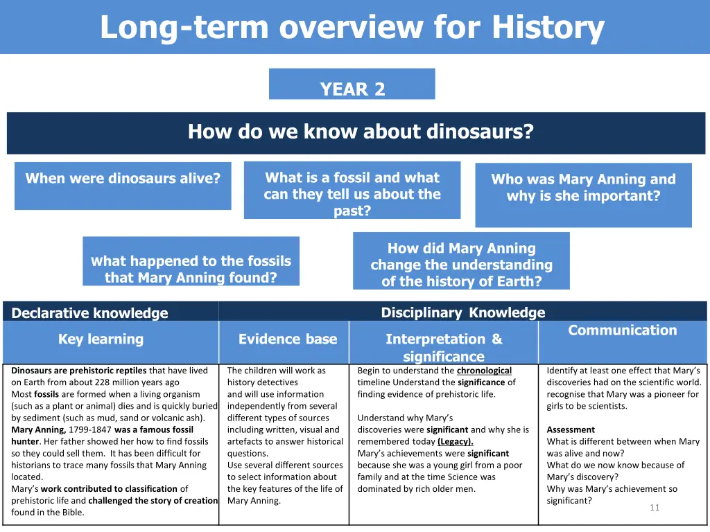 long term overview for history 3