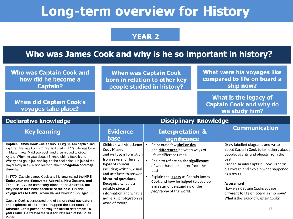 long term overview for history 5