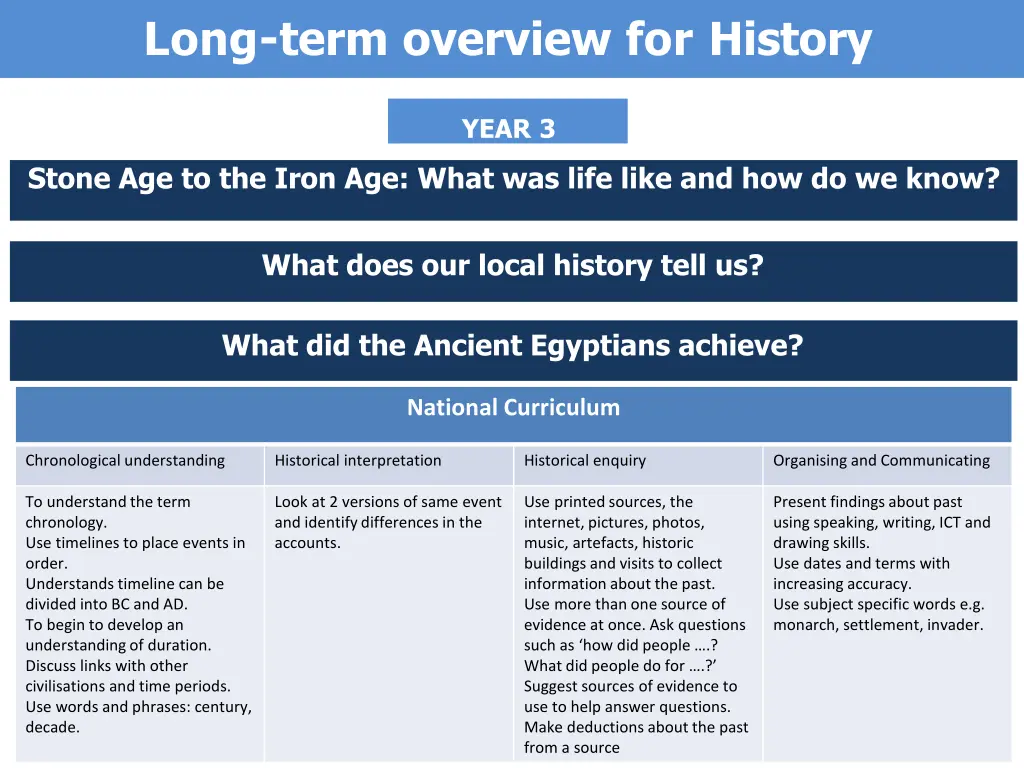 long term overview for history 6