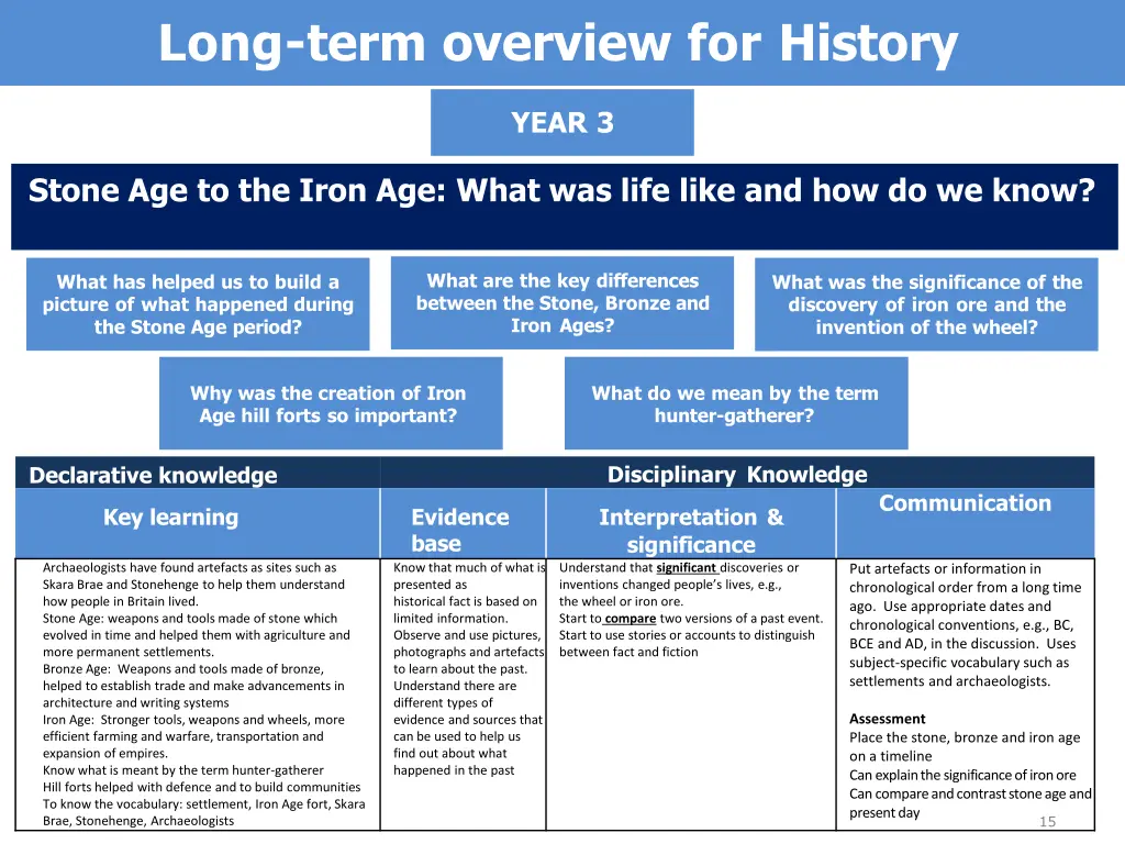 long term overview for history 7