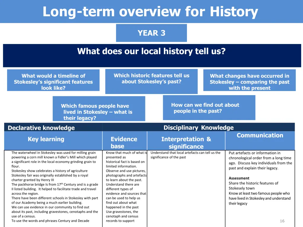 long term overview for history 8