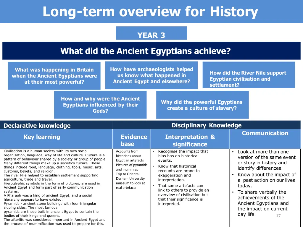 long term overview for history 9