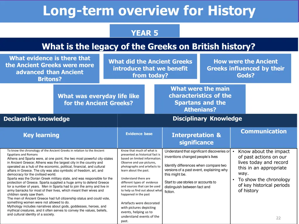 long term overview for history long term overview