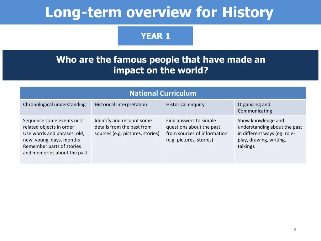 long term overview for history