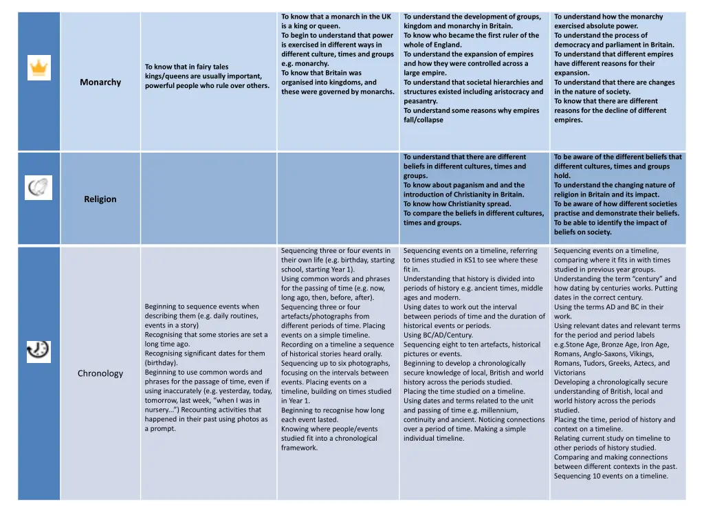 to know that a monarch in the uk is a king