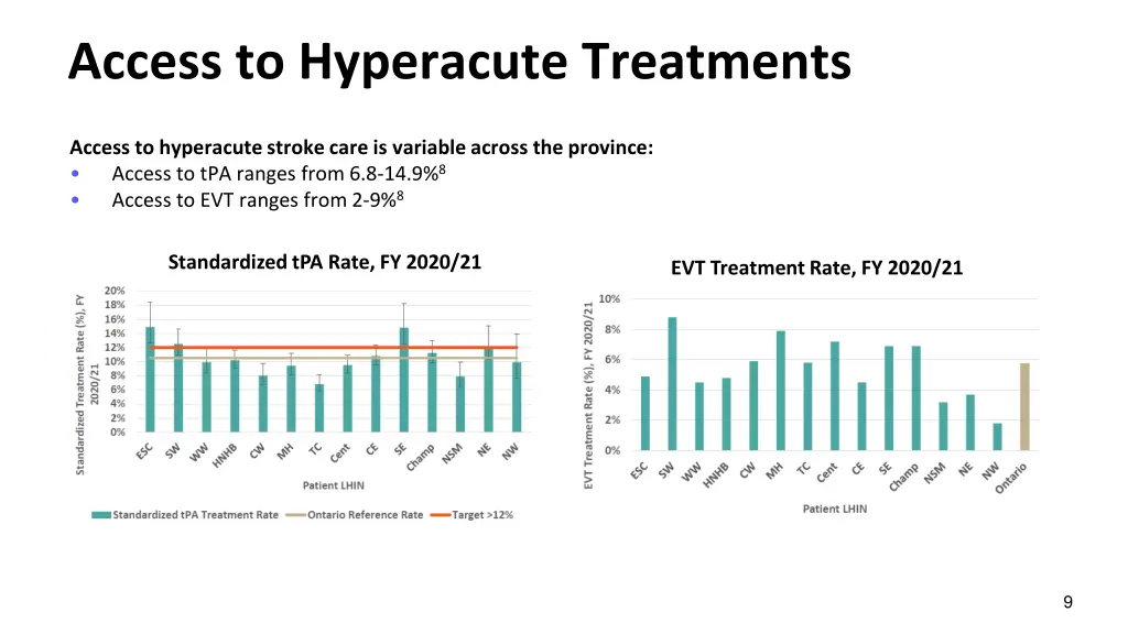 access to hyperacute treatments