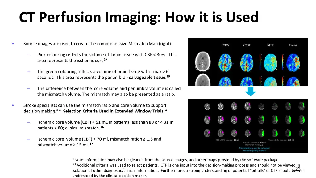 ct perfusion imaging how it is used