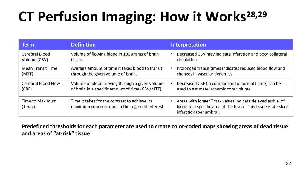 ct perfusion imaging how it works 28 29