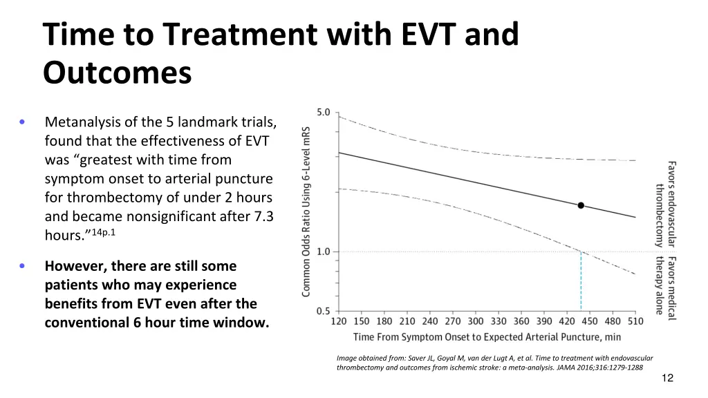 time to treatment with evt and outcomes