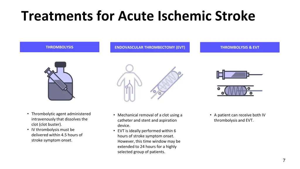 treatments for acute ischemic stroke