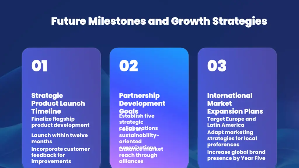 future milestones and growth strategies future