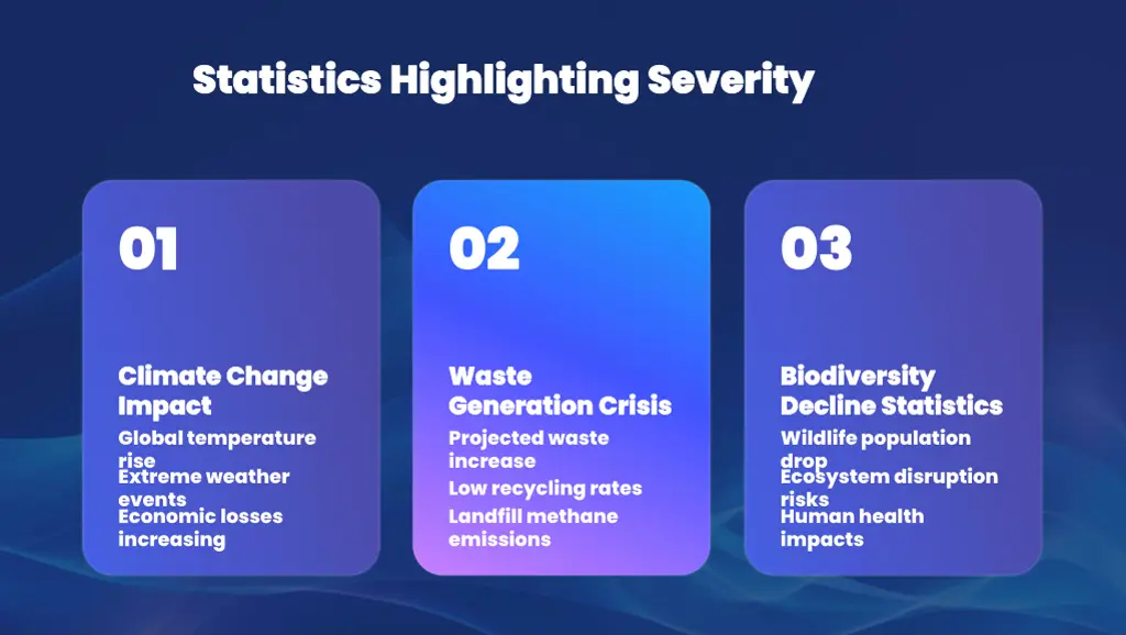 statistics highlighting severity statistics