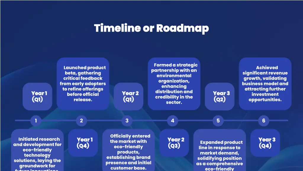 timeline or roadmap timeline or roadmap