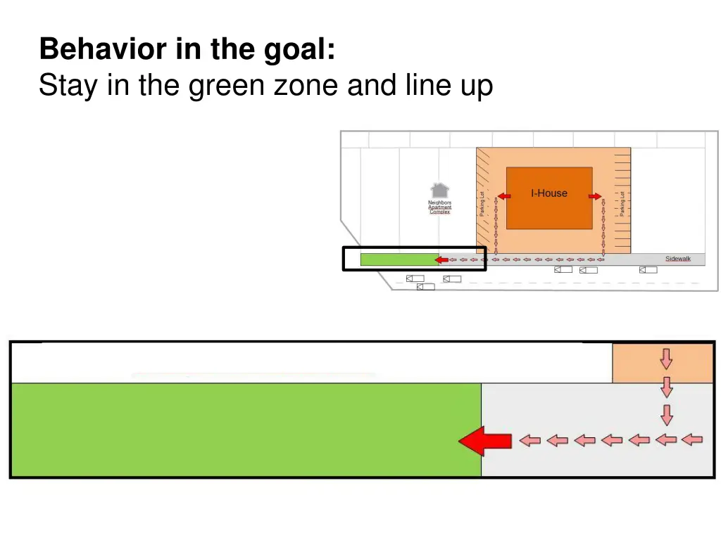 behavior in the goal stay in the green zone