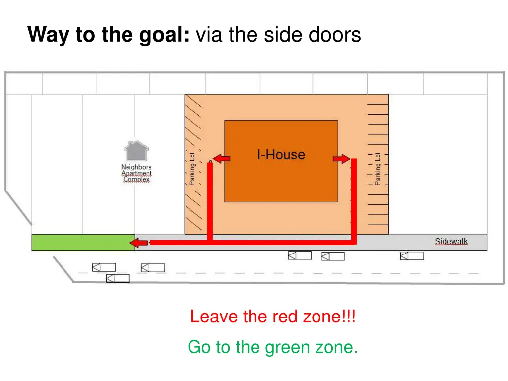 way to the goal via the side doors