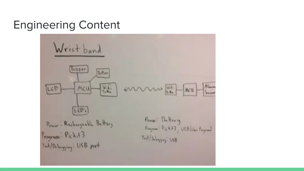 engineering content
