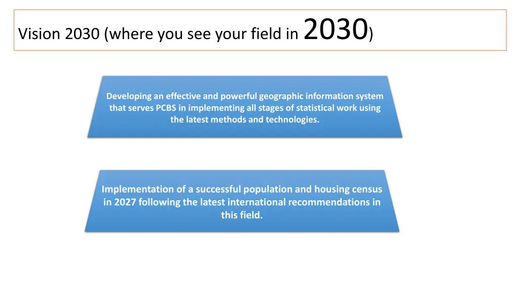 vision 2030 where you see your field in 2030