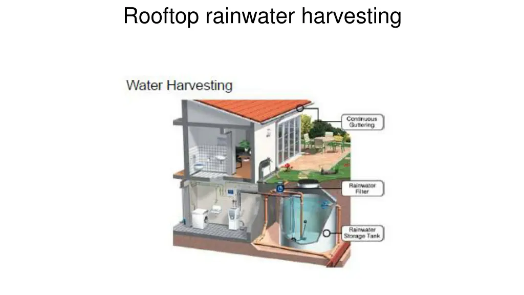 rooftop rainwater harvesting