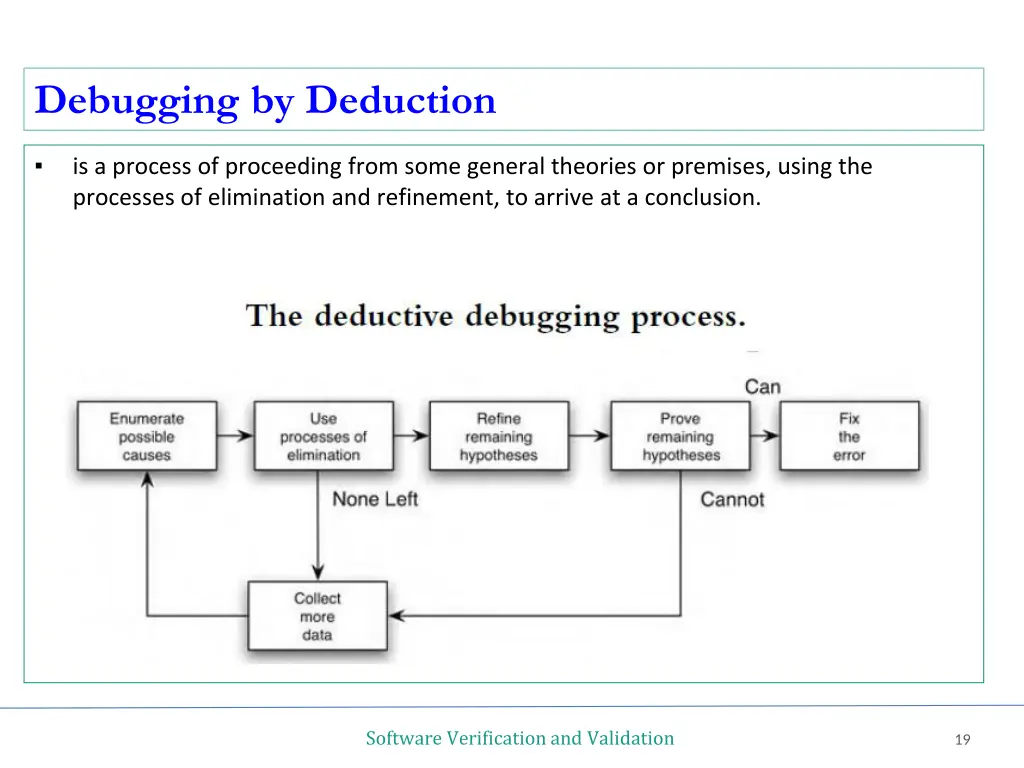 debugging by deduction