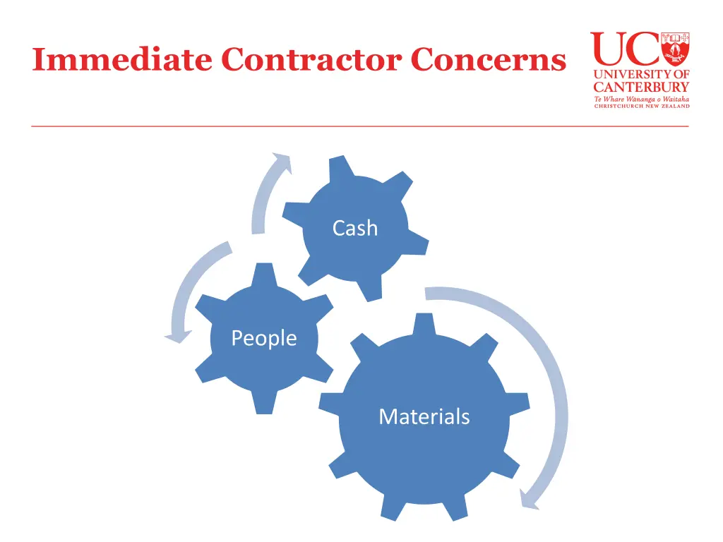 immediate contractor concerns