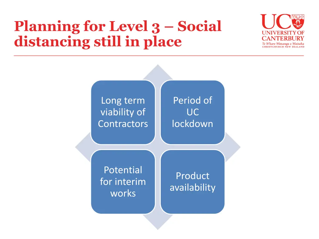 planning for level 3 social distancing still