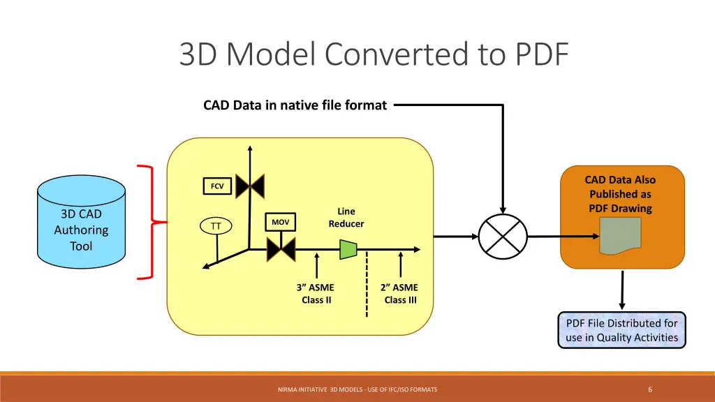 3d model converted to pdf