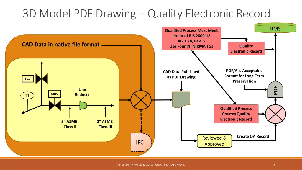 3d model pdf drawing quality electronic record